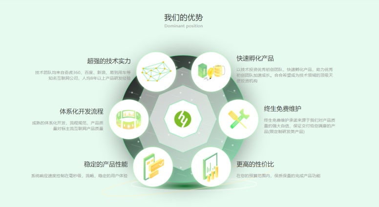 北京app開發(fā)，你們都和誰合作過，說說他們特點(diǎn)?